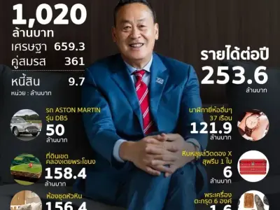 泰国总理资产大公开！拥有价值千万跑车阿斯顿·马丁！净资产达6亿泰铢！
