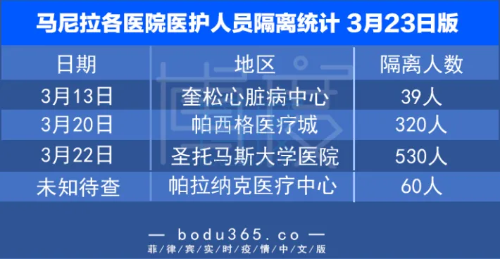 隔离表格 (3).png