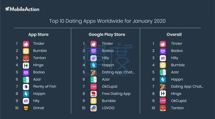 top-dating-apps-january-2020.jpg