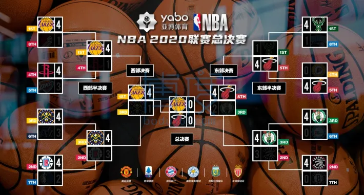 NBA联赛对阵图.jpg