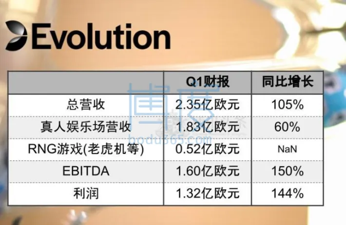 EVOLUTION第一季度财报-768x500.jpg