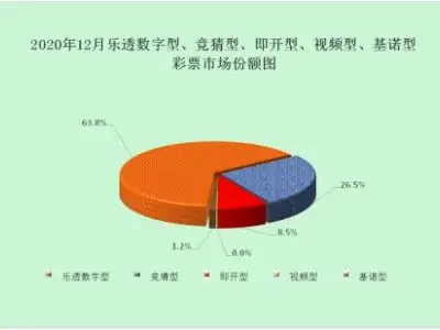 去年中国彩票销售彩票3339.51亿元 同比降20.9%