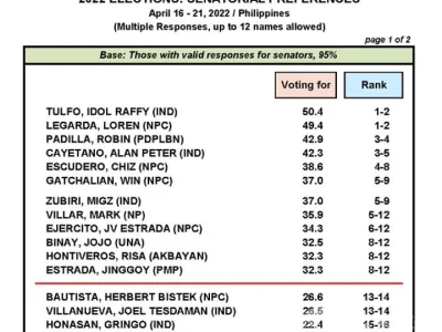 菲律宾知名电台主持人图佛继续领跑参议员候选人民调