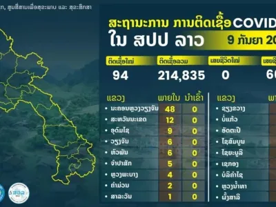 老挝新增确诊病例94例 累计确诊214835例