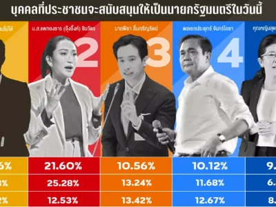 泰国最新民调：谁是“心目中的总理”？