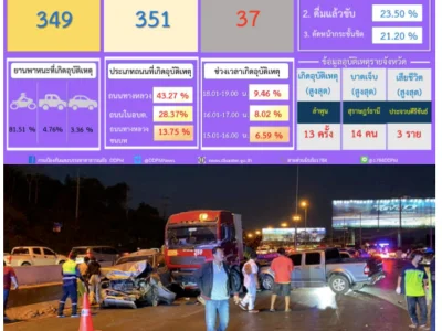 注意！泰国近期在严抓「交通违规」行为！傍晚是事故高发期！